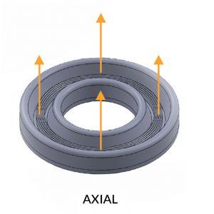 AXIAL