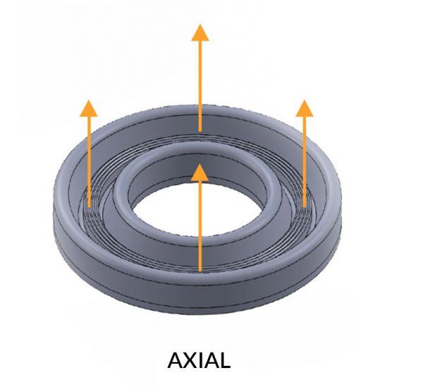 AXIAL