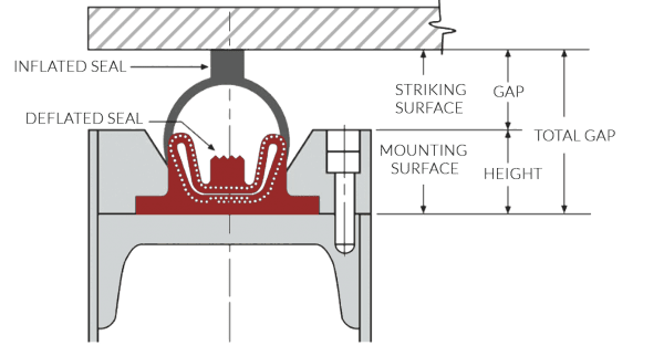 INFLATABLE SEAL DESIGNING GUIDE